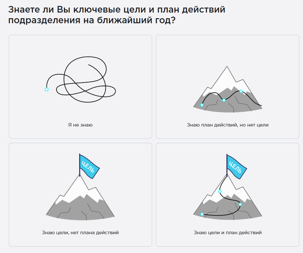 Примеры вопросов, метрика «Стратегия»